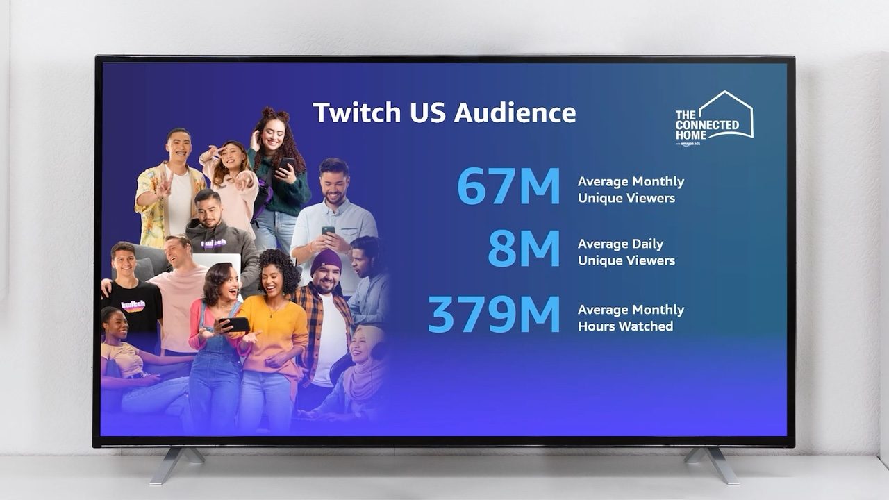 Screen: Twitch US audience, 67M average monthly unique viewers
